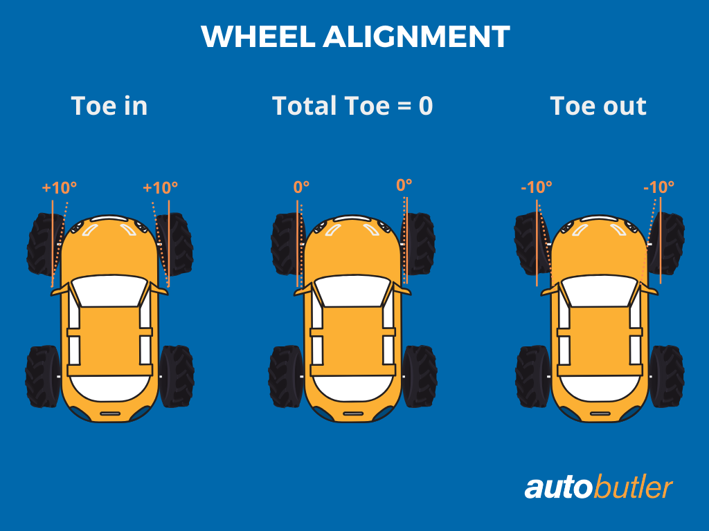 wheel alignment